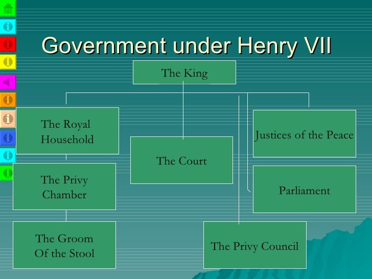 Early Tudor Government, 14851558